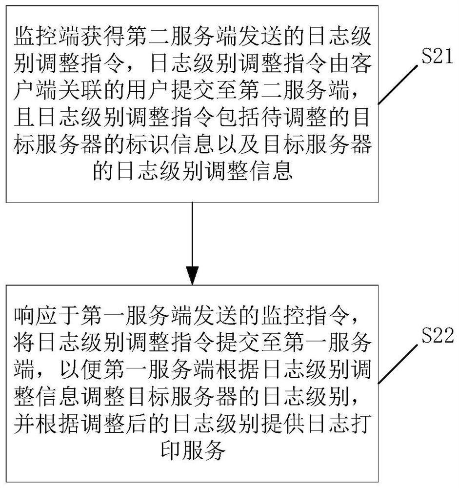 Method, system and device for log printing