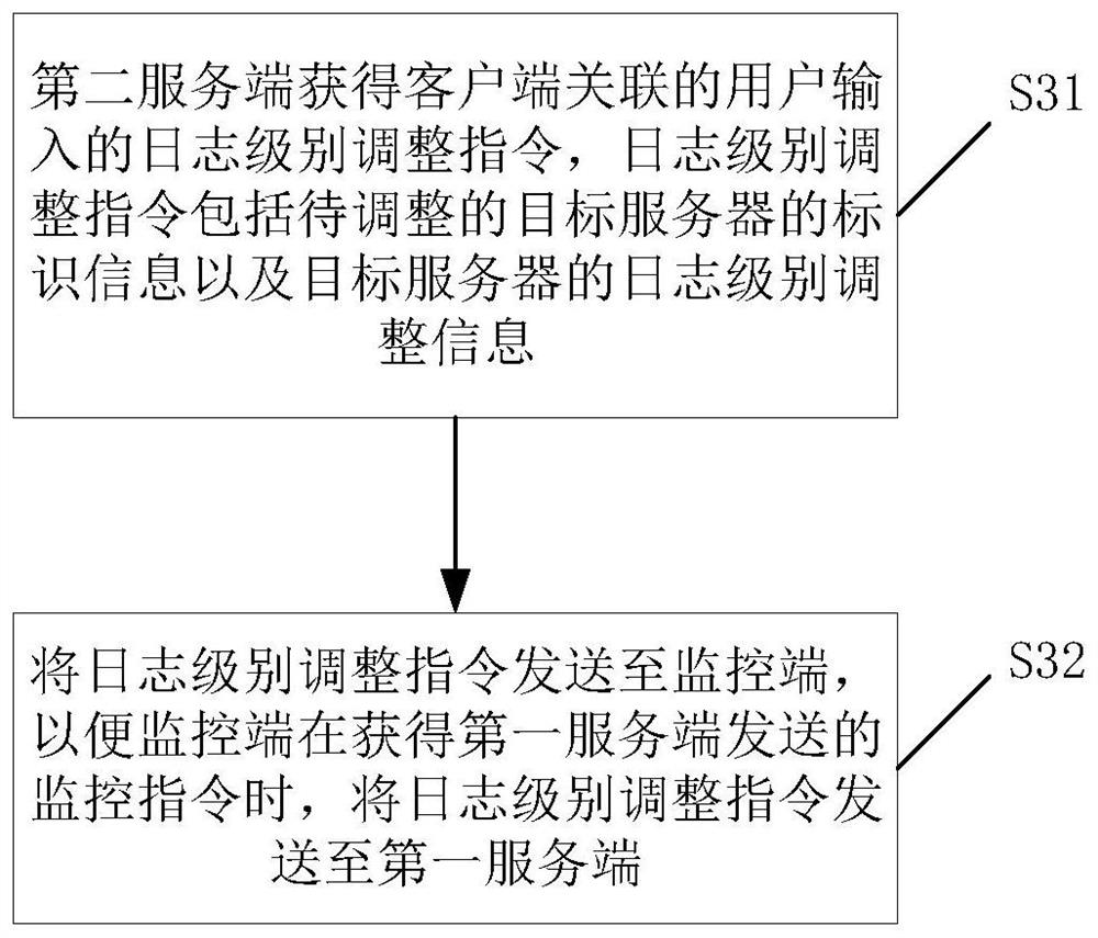 Method, system and device for log printing