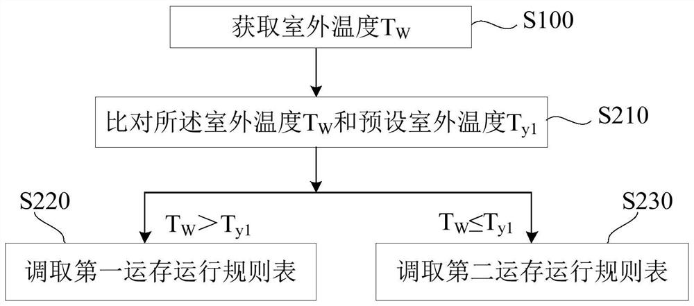 Electronic expansion valve control method for air conditioner indoor unit