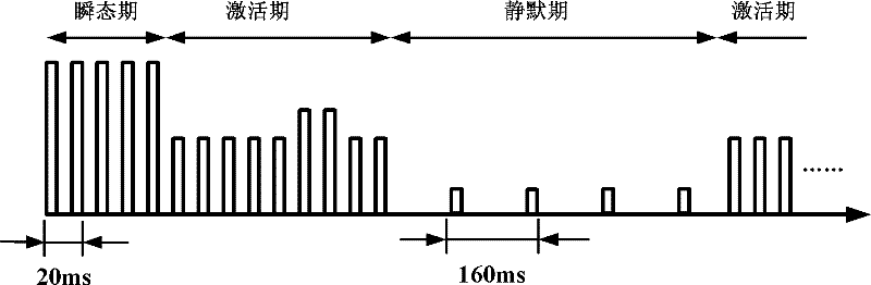 Method for carrying out mixed resource distribution on voice over Internet protocol (VoIP) service