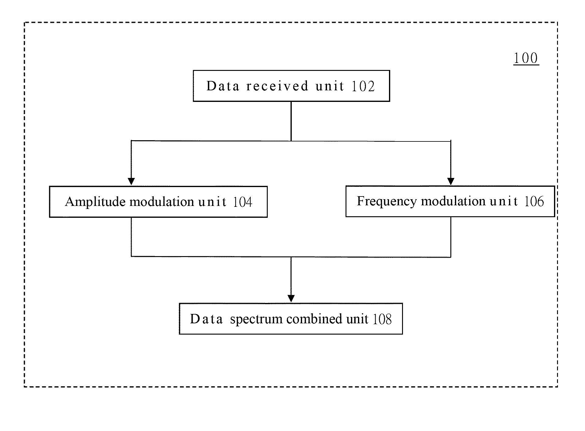 Method and system of implementing high dimensional holo-hilbert spectral analysis