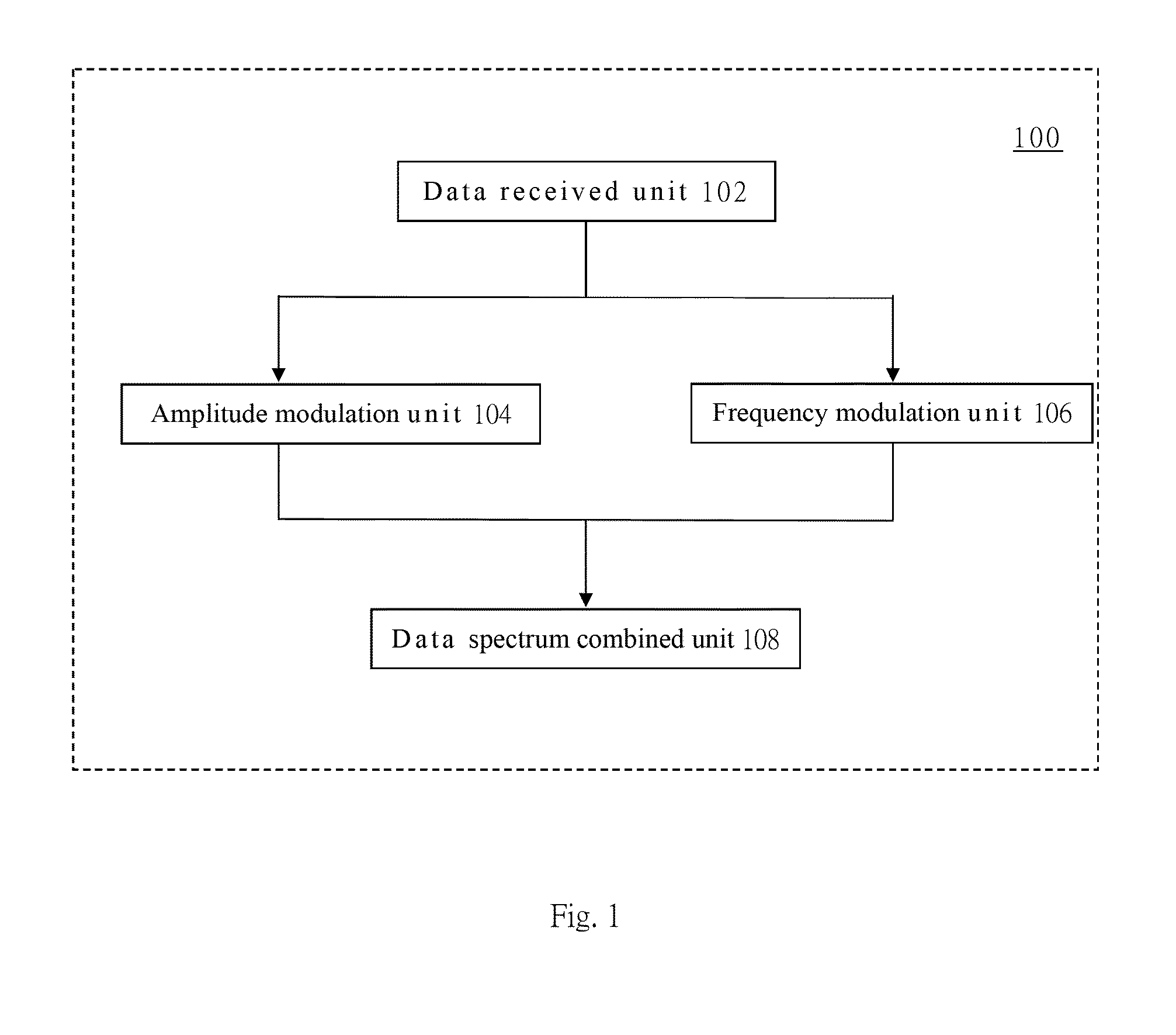 Method and system of implementing high dimensional holo-hilbert spectral analysis