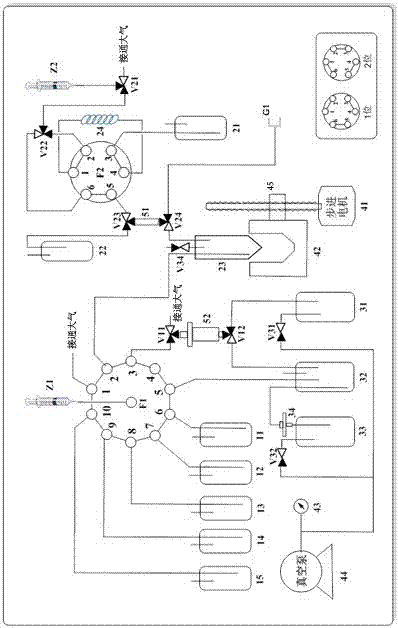 Automatic positive electron radioactive medicine synthesis module based on 18F-BF3 markers