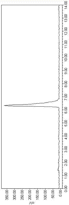 Automatic positive electron radioactive medicine synthesis module based on 18F-BF3 markers