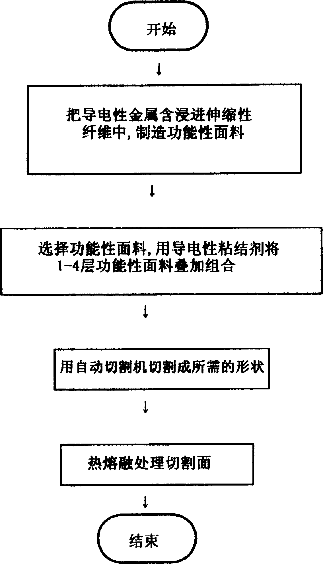 Conductive lining for liquid crystal panel of radio mobile communication terminal, and its mfg. method