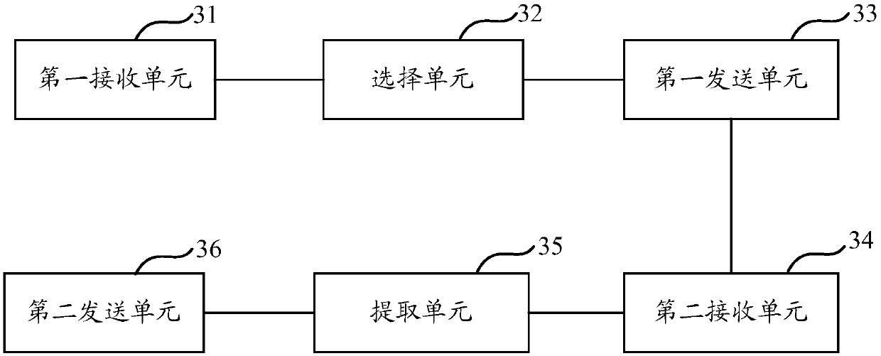 Data encryption and decryption method and device