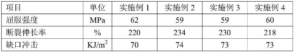 A halogen-free flame-retardant and cold-resistant PC material suitable for charging pile charging guns and its preparation method