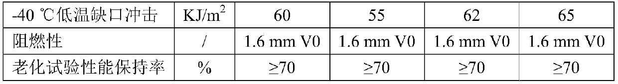 A halogen-free flame-retardant and cold-resistant PC material suitable for charging pile charging guns and its preparation method