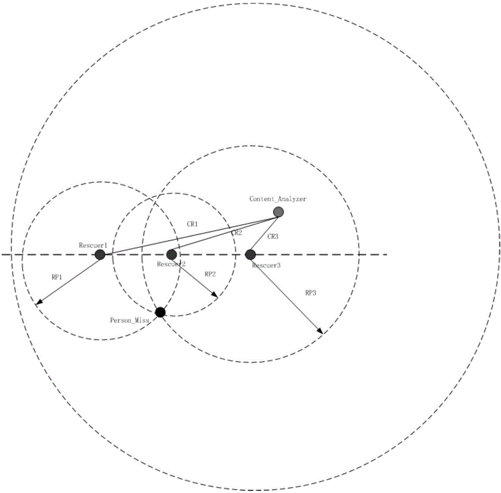 Mobile terminal positioning method, equipment and system