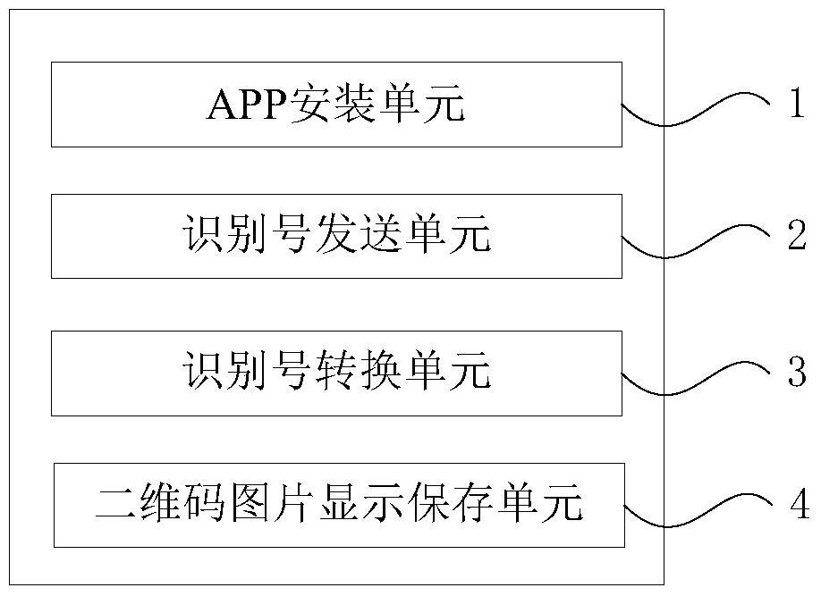 A method and device for retrieving the two-dimensional code of smart home equipment