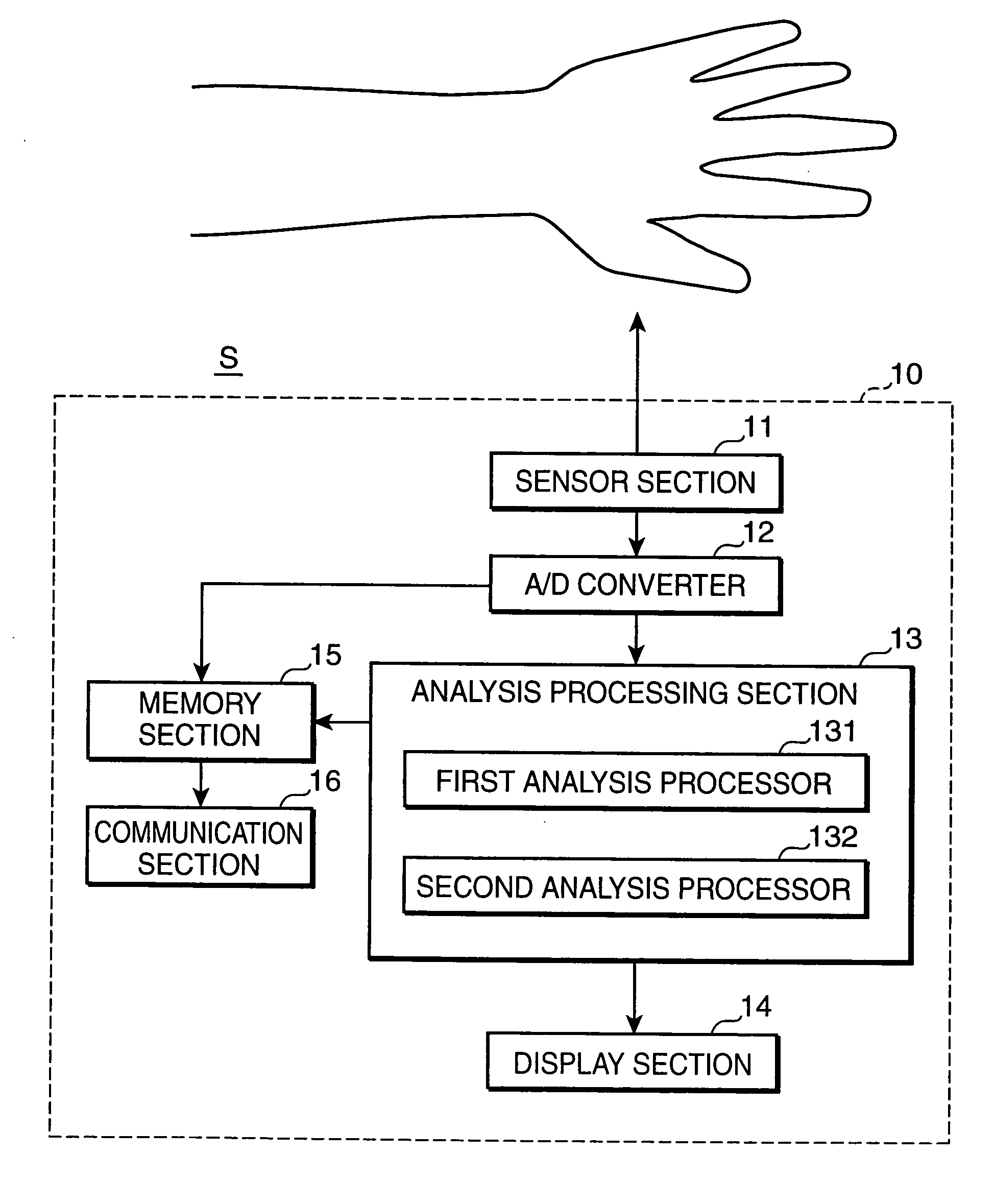 Pulse wave analyzing device