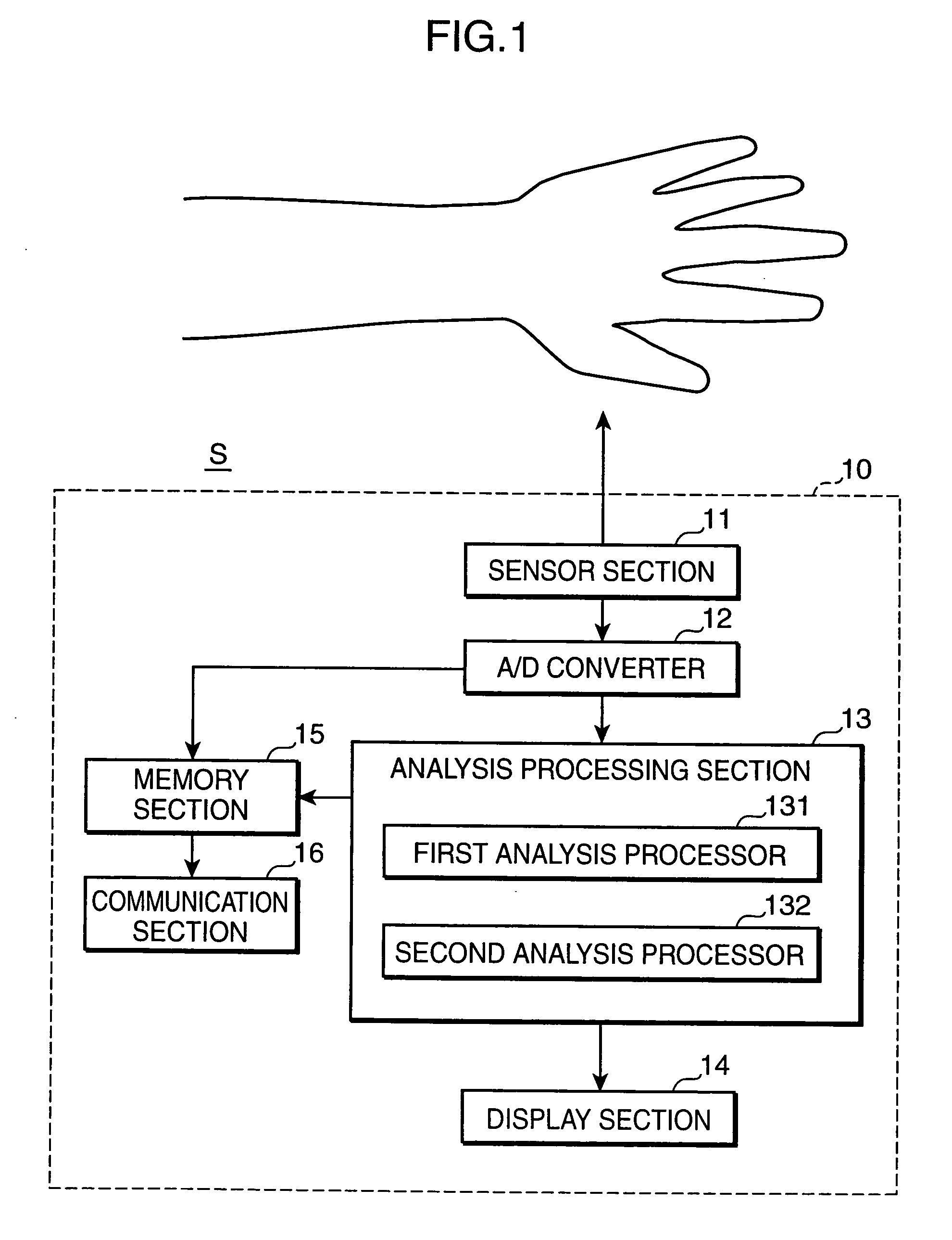 Pulse wave analyzing device