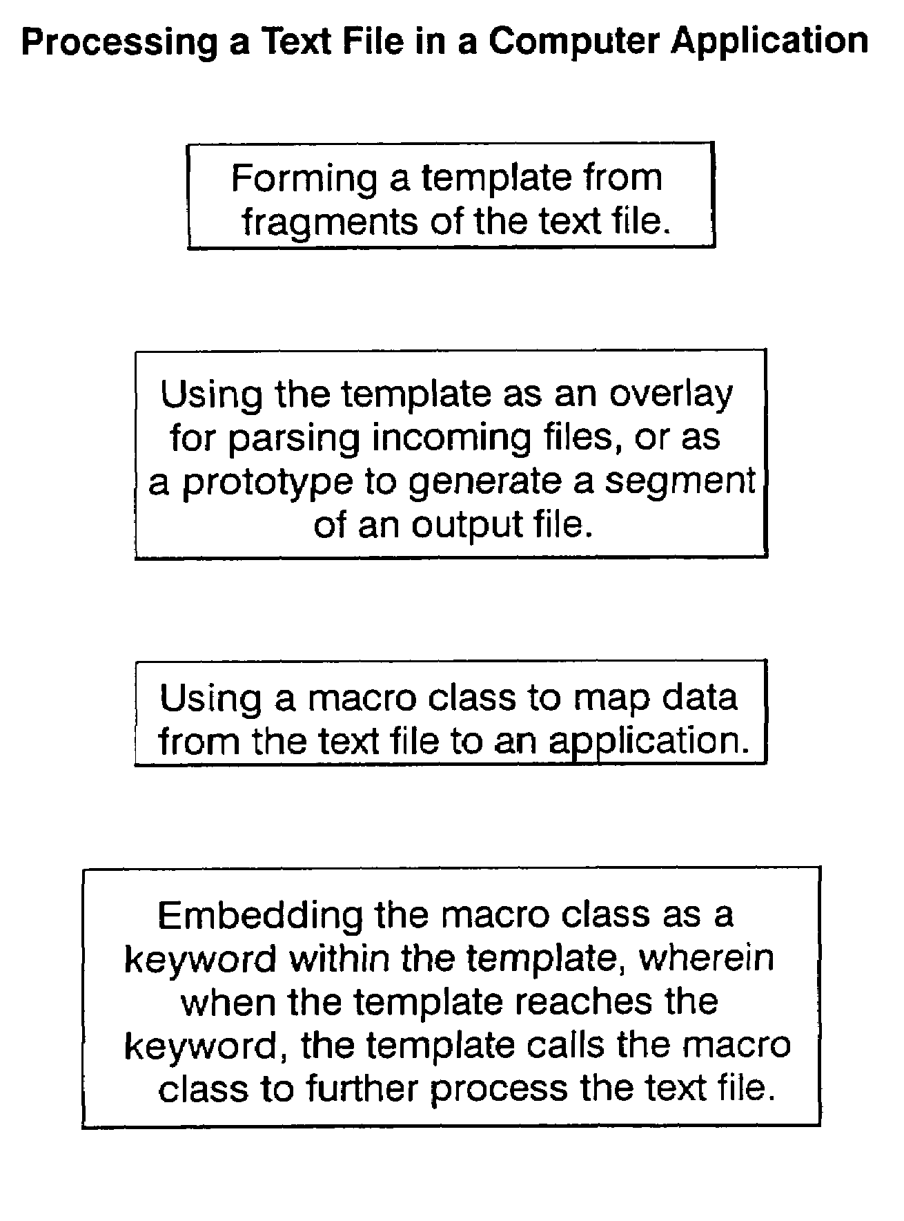 Text file interface support in an object oriented application