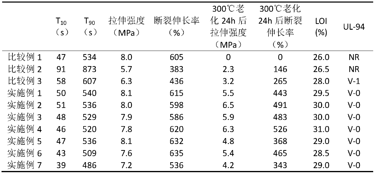 A kind of high temperature resistant halogen-free flame retardant silicone rubber and preparation method thereof