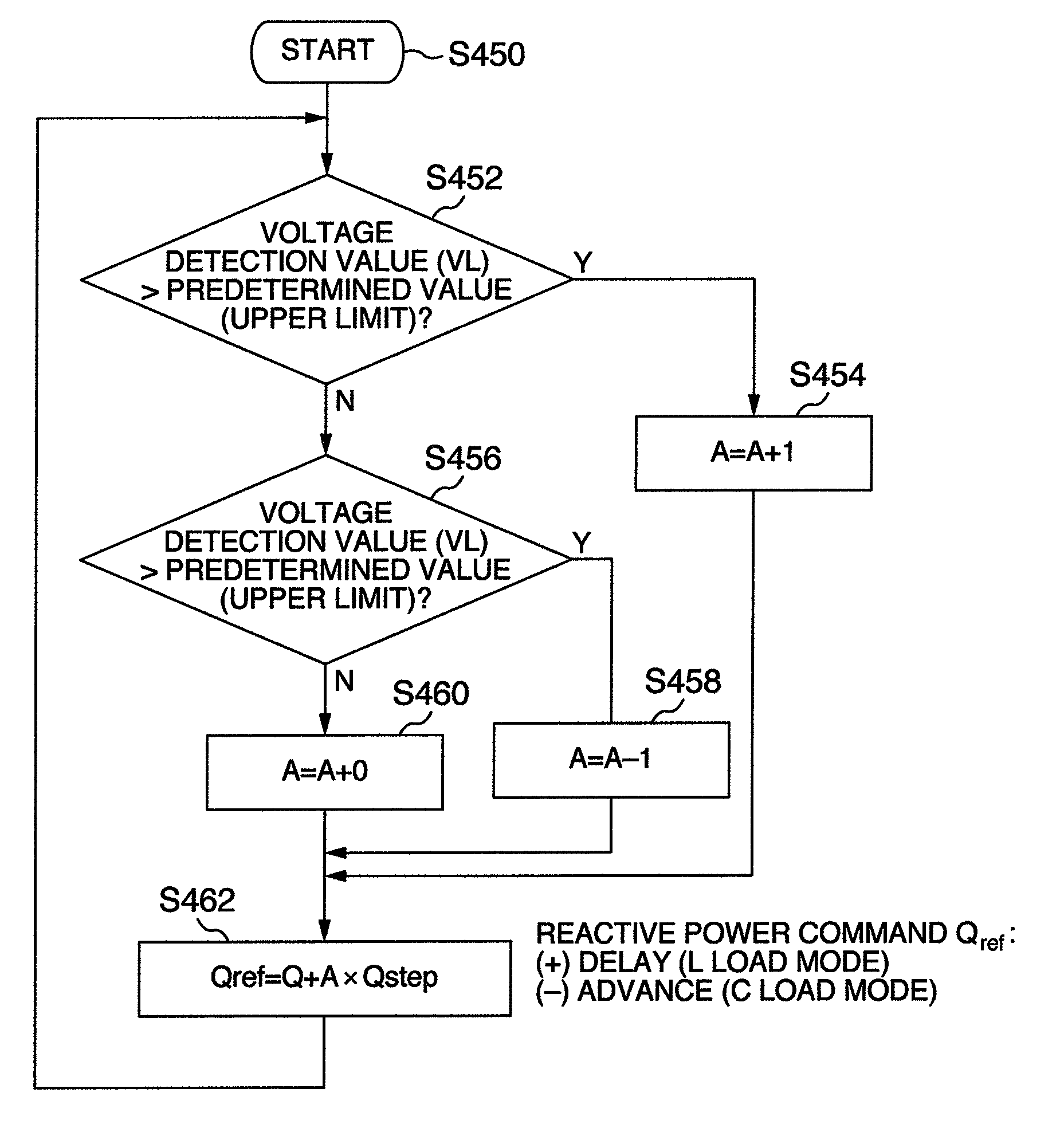 Wind power generation apparatus, wind power generation system and power system control apparatus