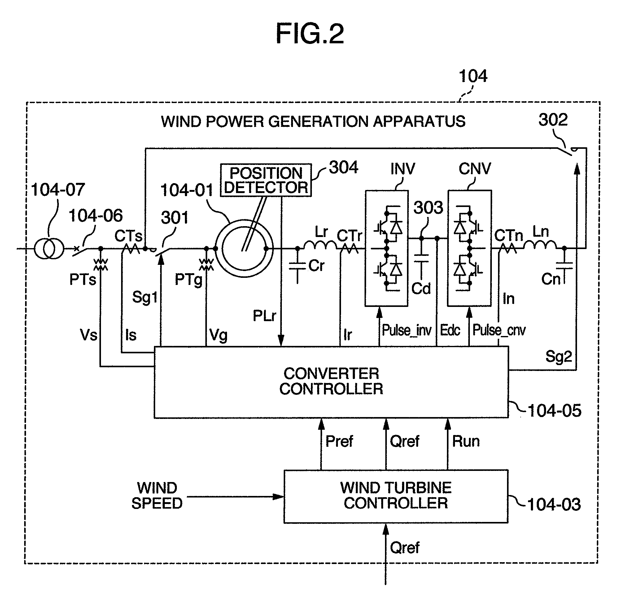 Wind power generation apparatus, wind power generation system and power system control apparatus