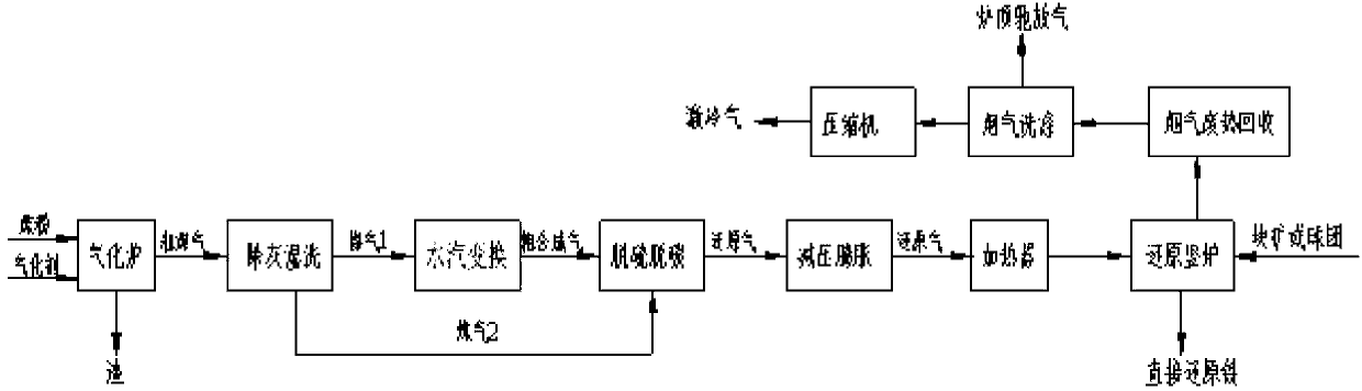 Method and system for pulverized coal gasification for gas generation and direct reduction metallurgy of gas-based shaft furnace