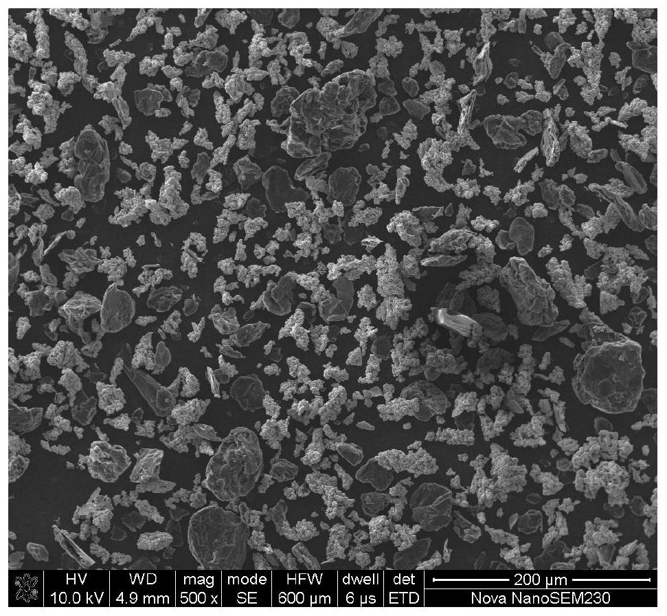 Application of phenolic resin coating treatment technology to preparation of powder metallurgy material with ball milling method