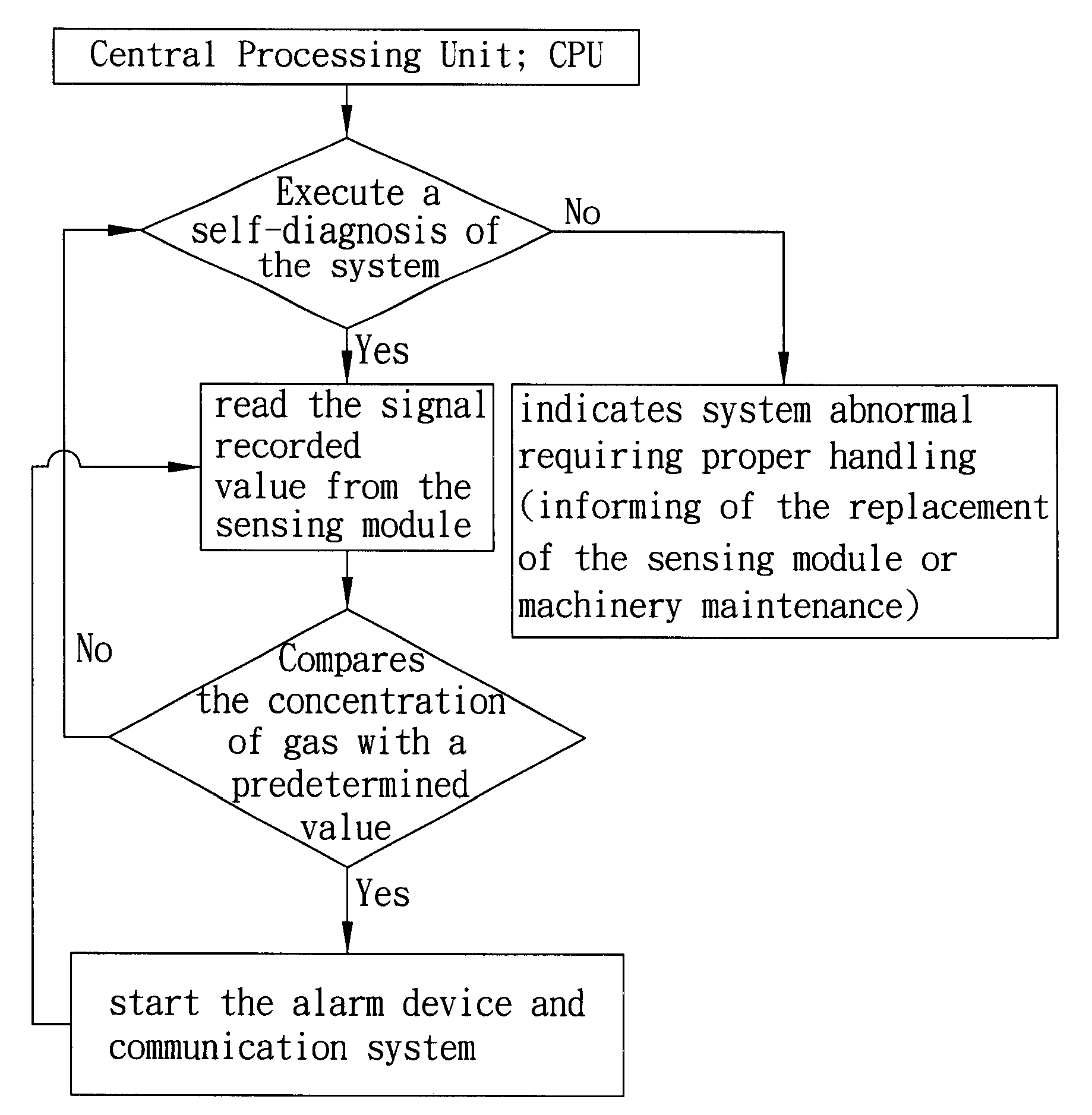 Detecting and Alarming Device