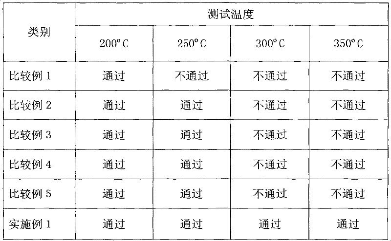 Composite non-electrolyte additive for improving high-temperature safety performance of battery