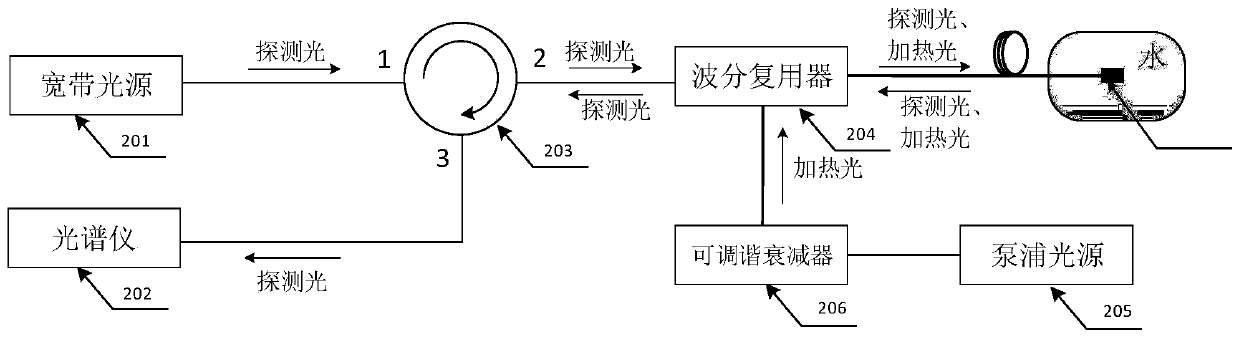 Optical fiber micro-air-cavity photoacoustic cell, preparation method and dissolved gas detection method