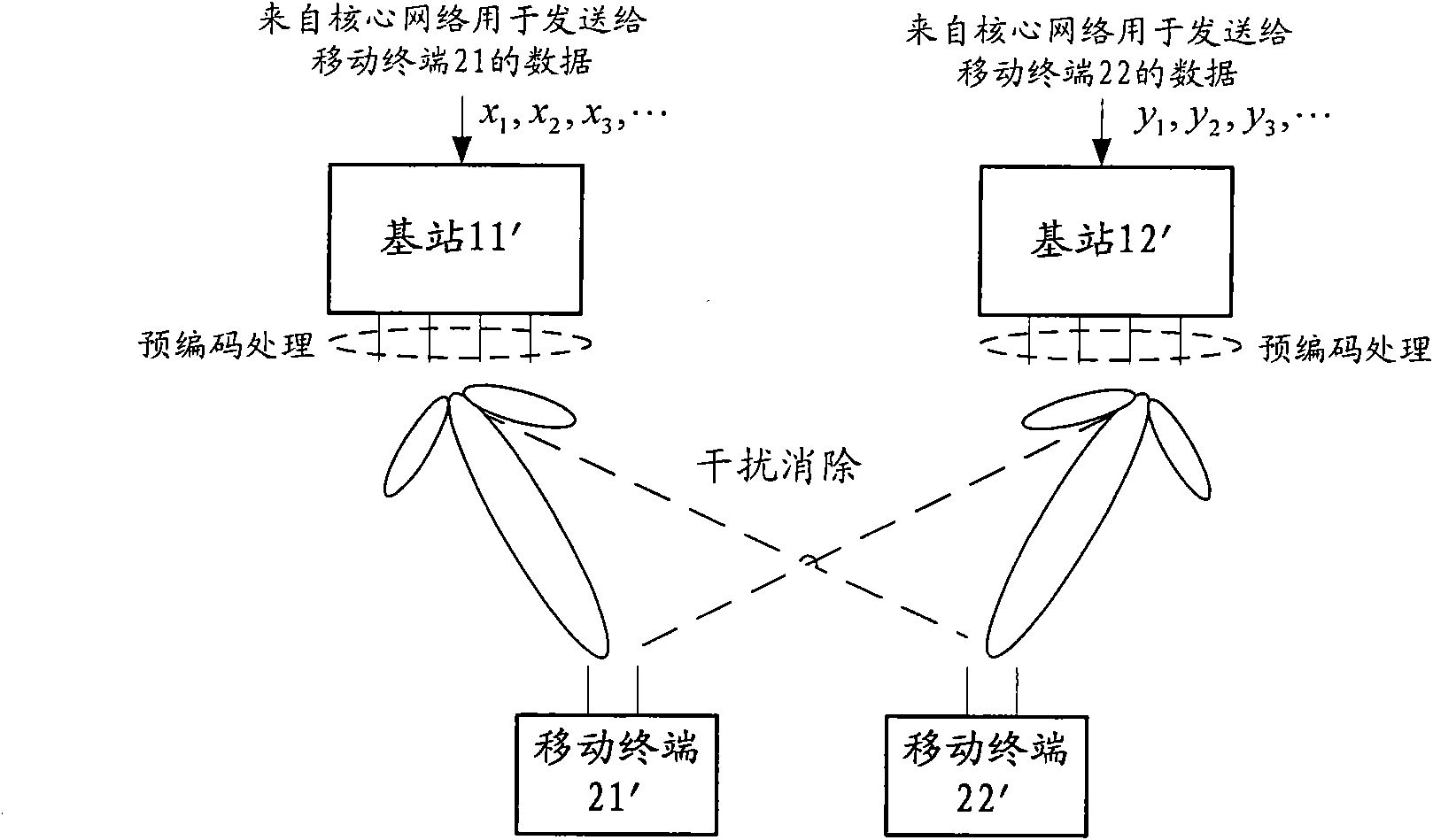 Method and device for eliminating intercell interference in multi-cell MIMO (Multiple Input Multiple Output) wireless communication network