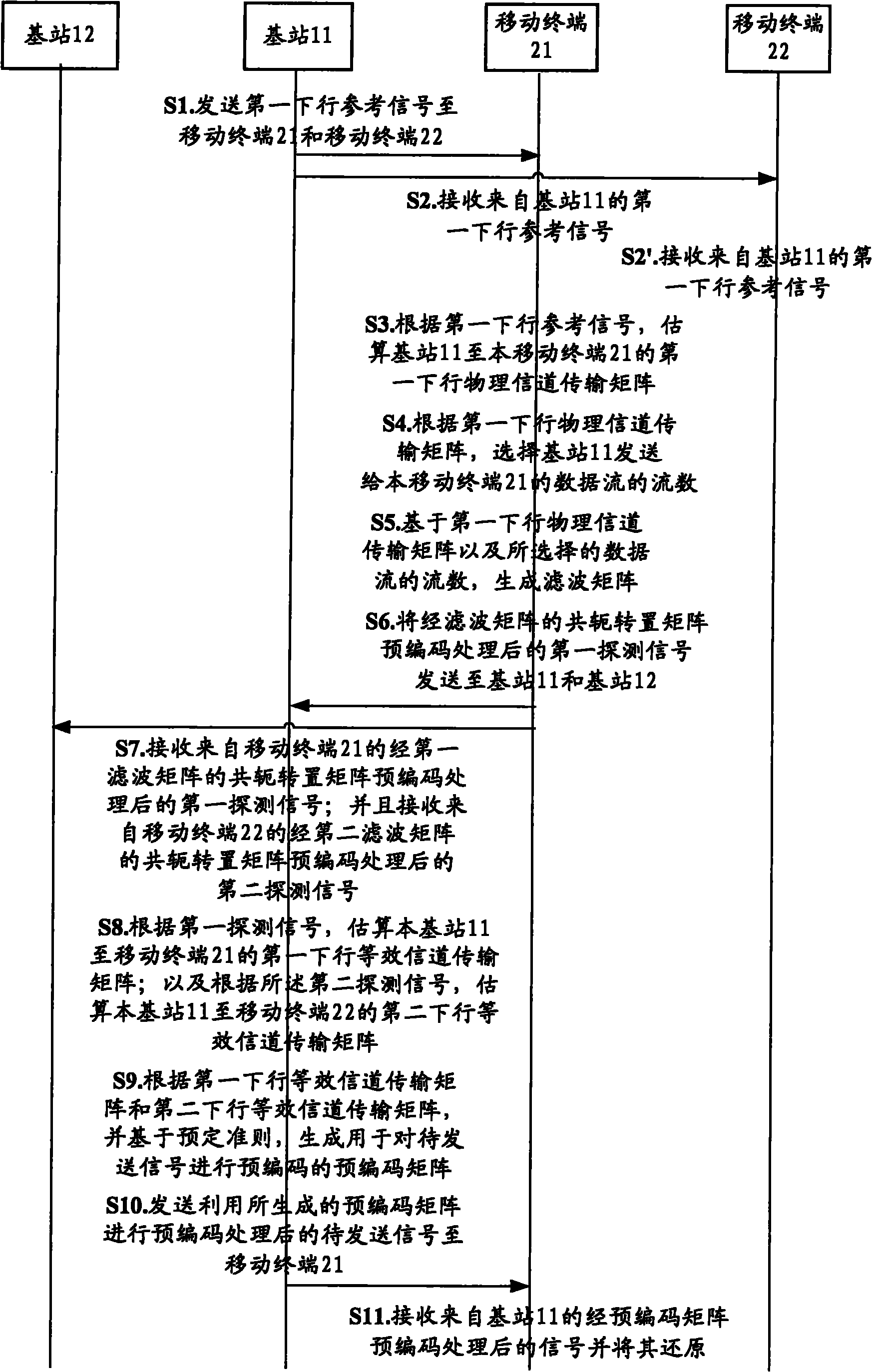 Method and device for eliminating intercell interference in multi-cell MIMO (Multiple Input Multiple Output) wireless communication network