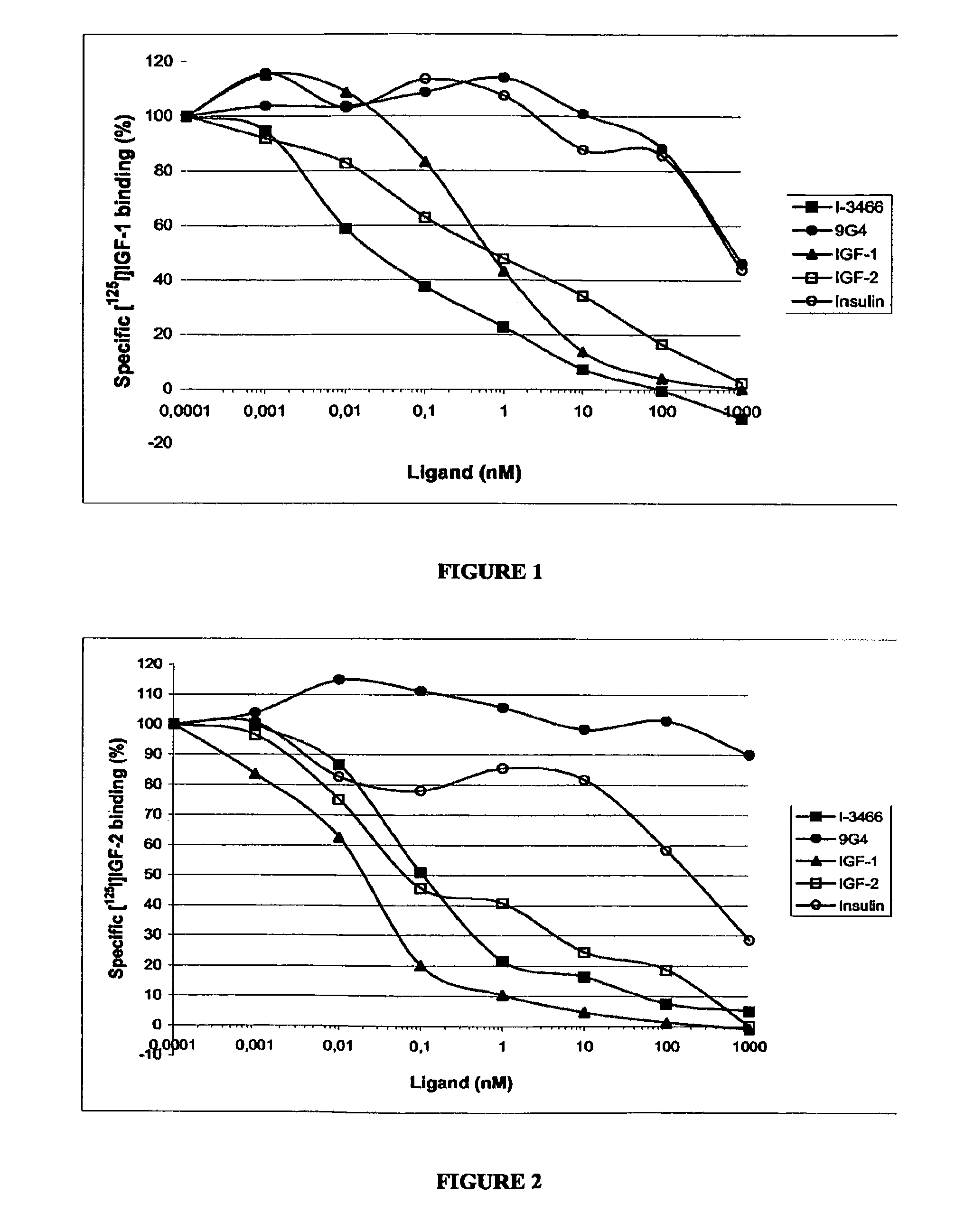 Anti-IGF-IR antibodies and uses thereof