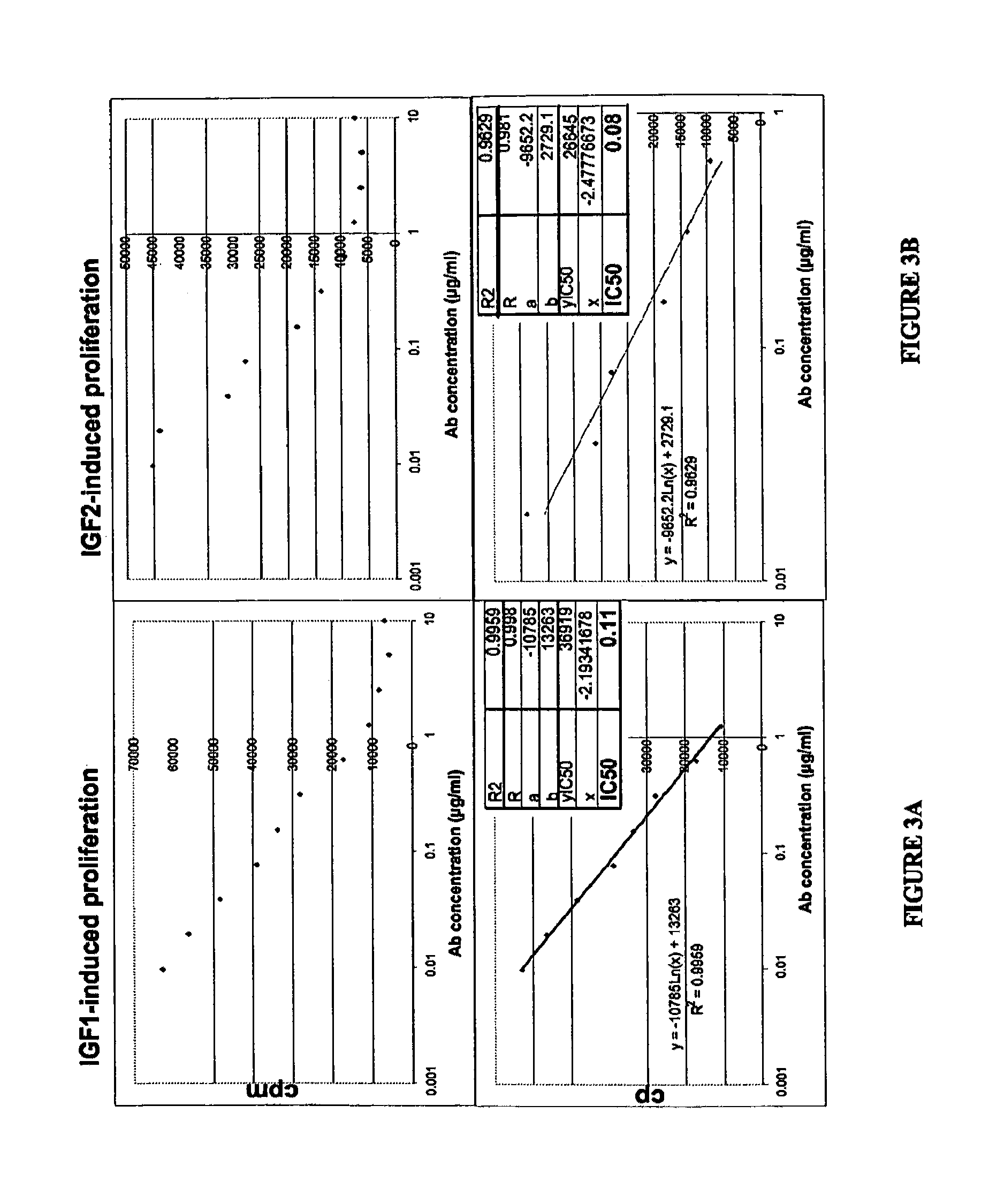 Anti-IGF-IR antibodies and uses thereof