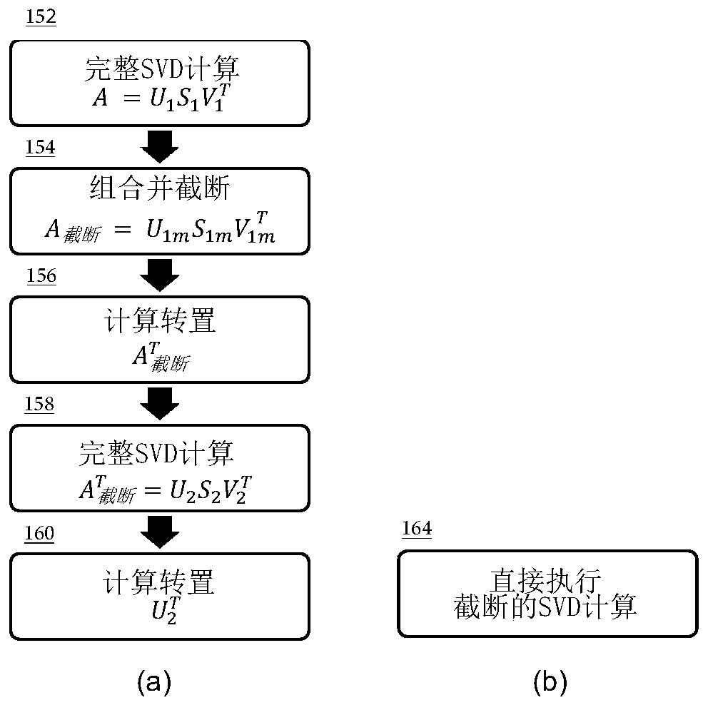 Cardiac mapping system with efficiency algorithm