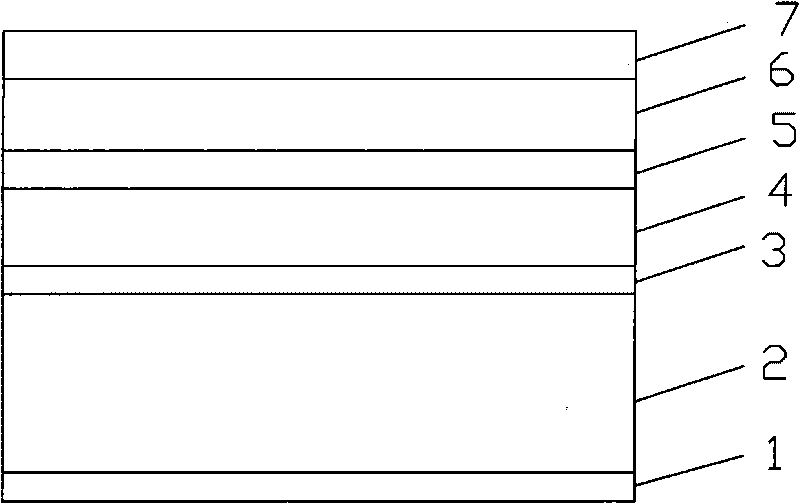 Preparation method of multi-junction solar cell