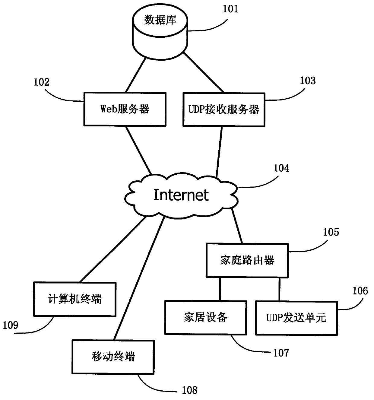 Device, method and setting thereof by using mobile terminal to control broadband user side apparatus