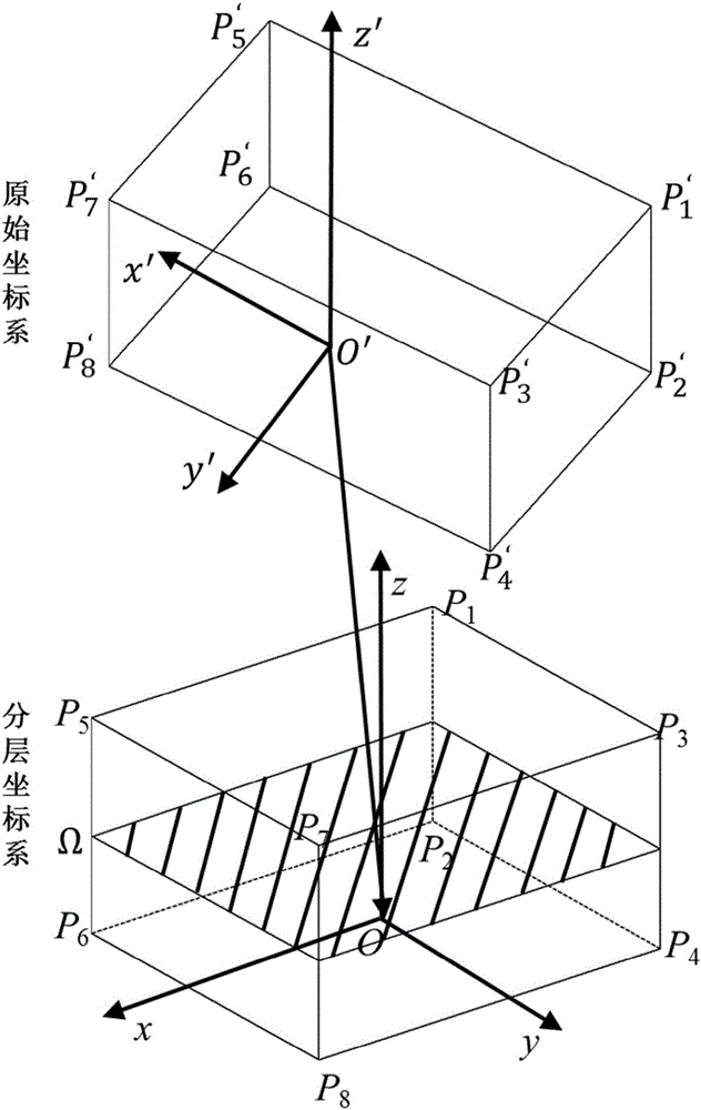 Layered machining multi-connected-domain construction method of adjacency topological correlation of geometric network model