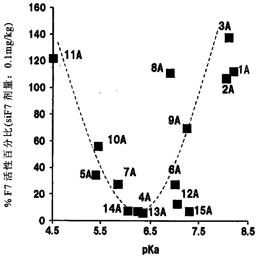 Lipid membrane structure for delivery into sirna cell