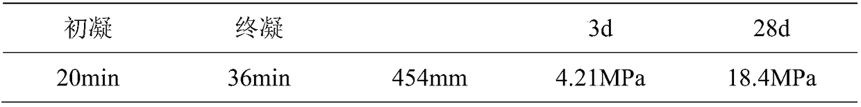 Red mud based rapid-setting grouting material applicable to grouting reinforcement treatment of sandy soil stratum