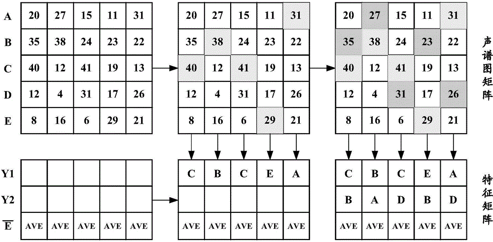 Typical abnormal sound detection method and device