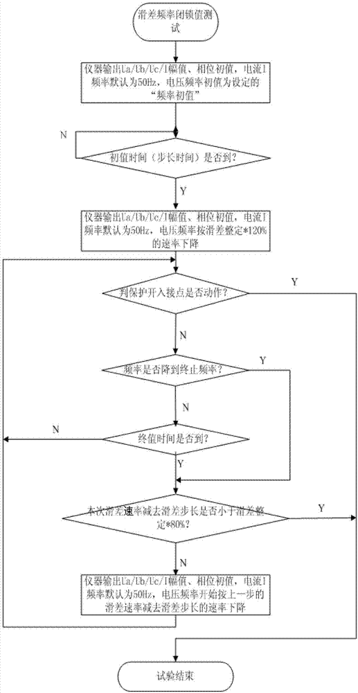 Single-phase relay calibrator and test method with low cycle and low voltage load shedding protection function