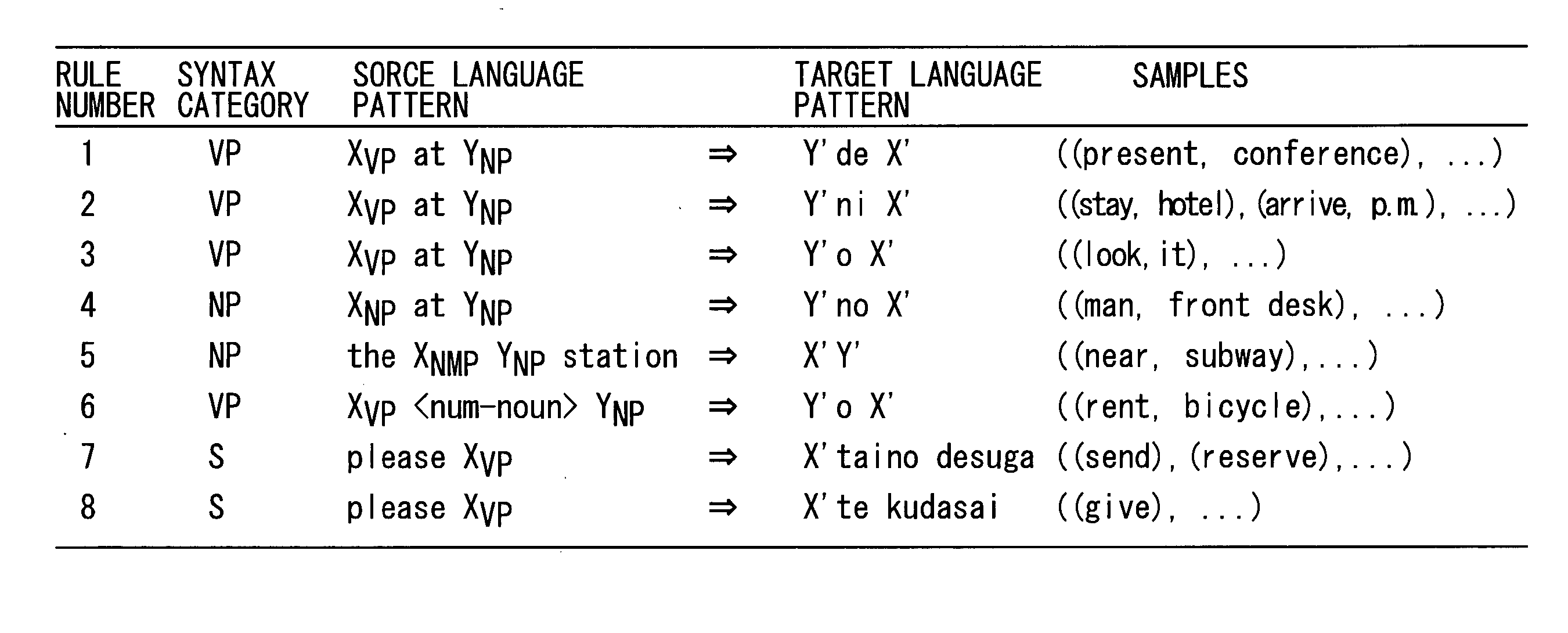 Method and apparatus for improving translation knowledge of machine translation