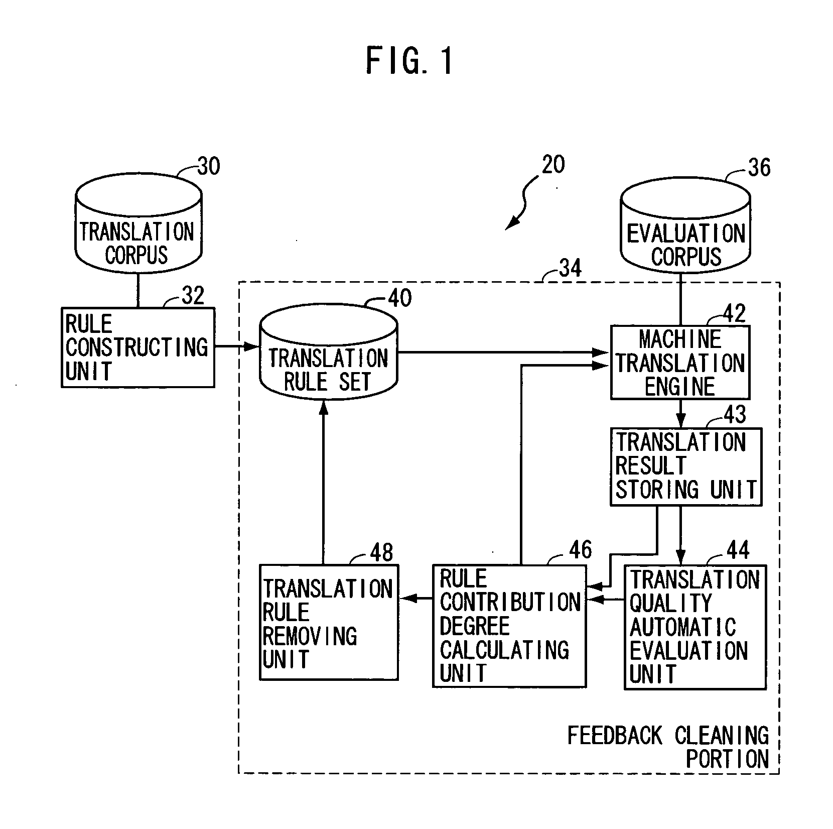 Method and apparatus for improving translation knowledge of machine translation