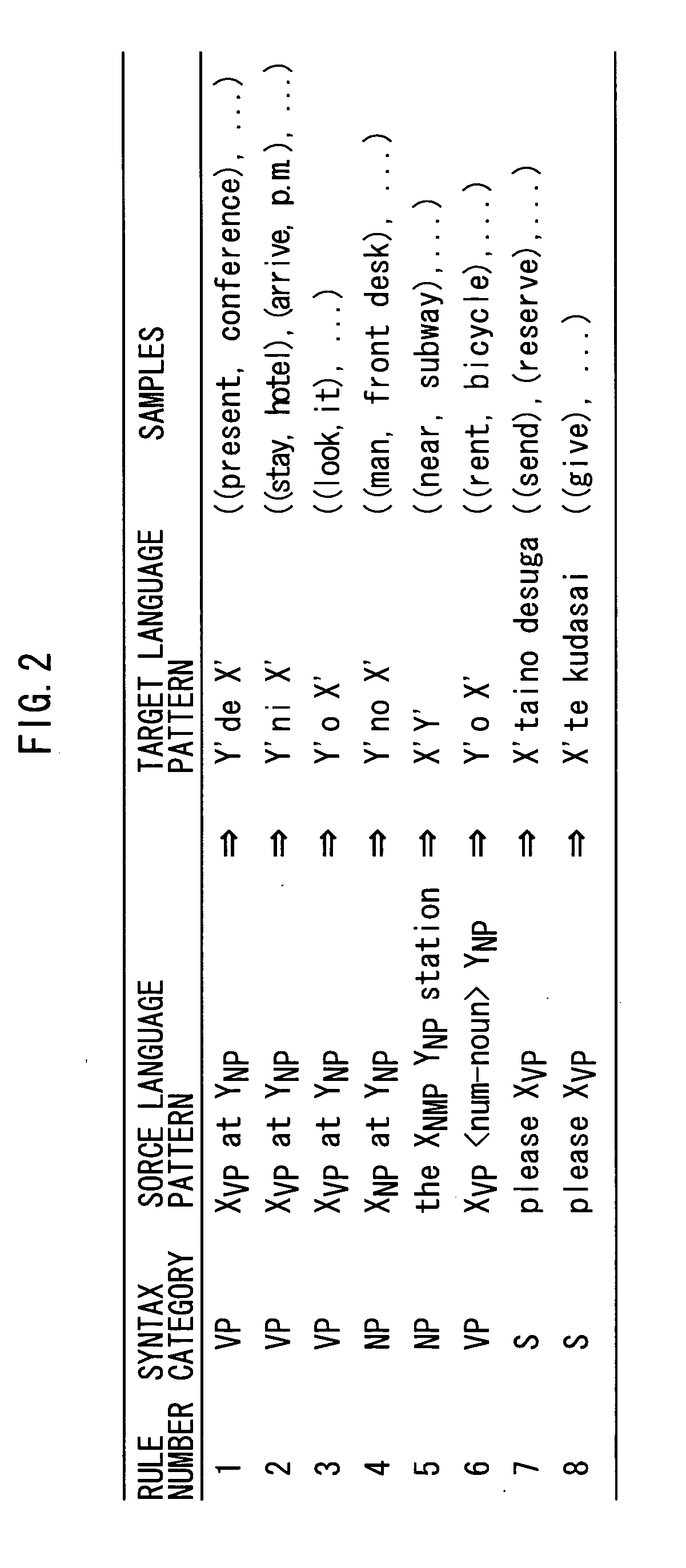 Method and apparatus for improving translation knowledge of machine translation