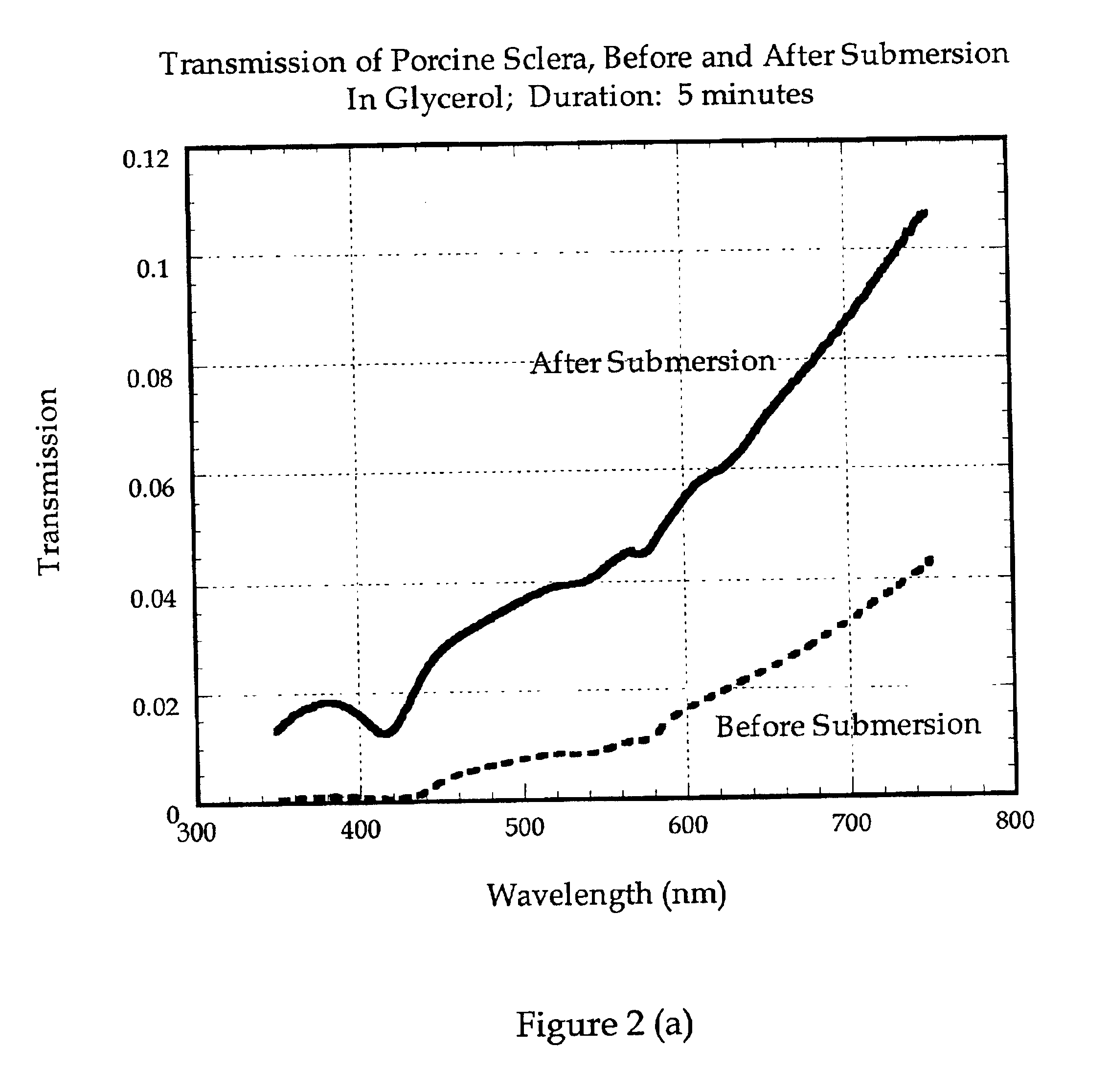 Method to enhance optical transparency of biological tissues