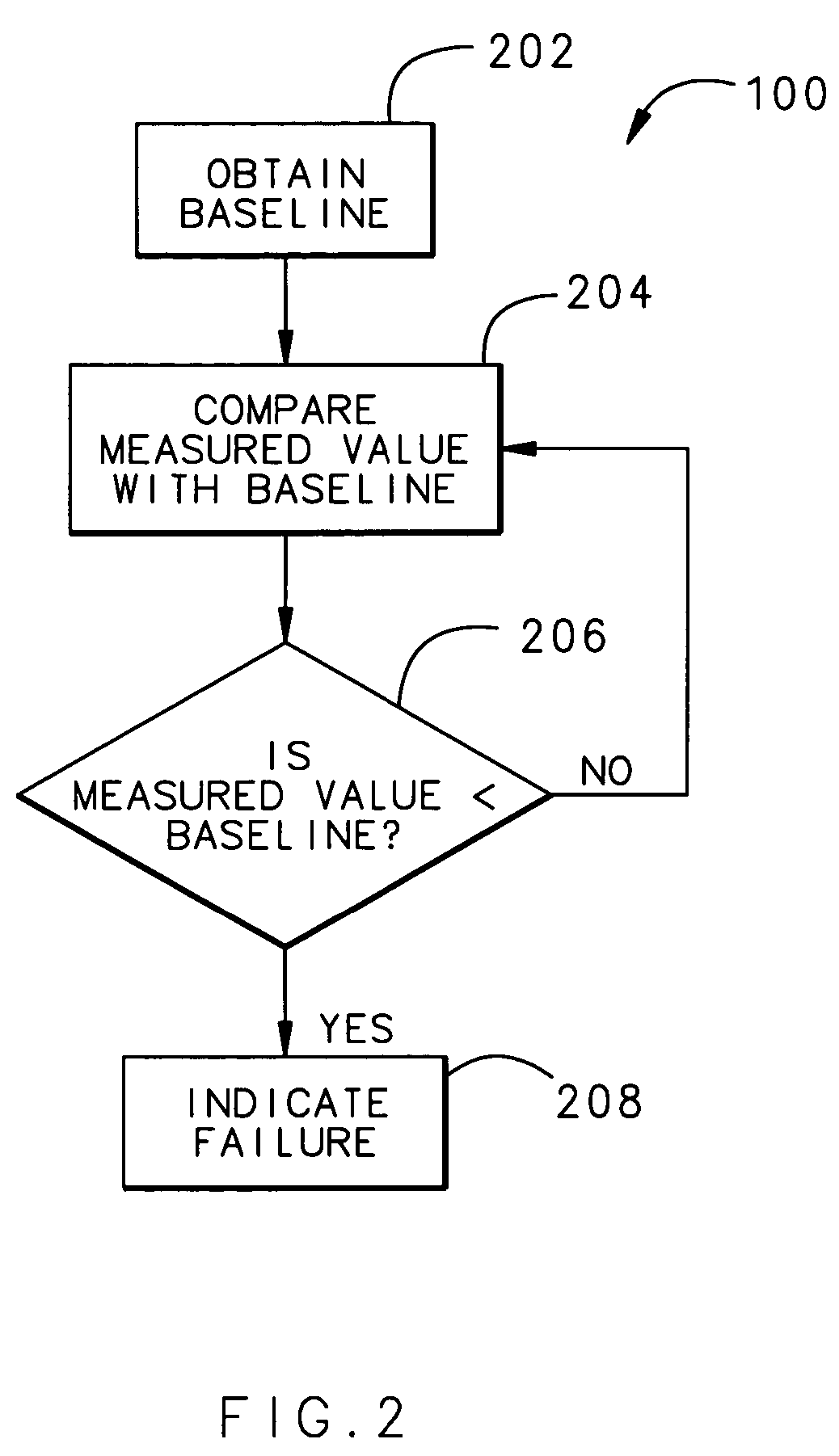 Circuit health monitoring system and method