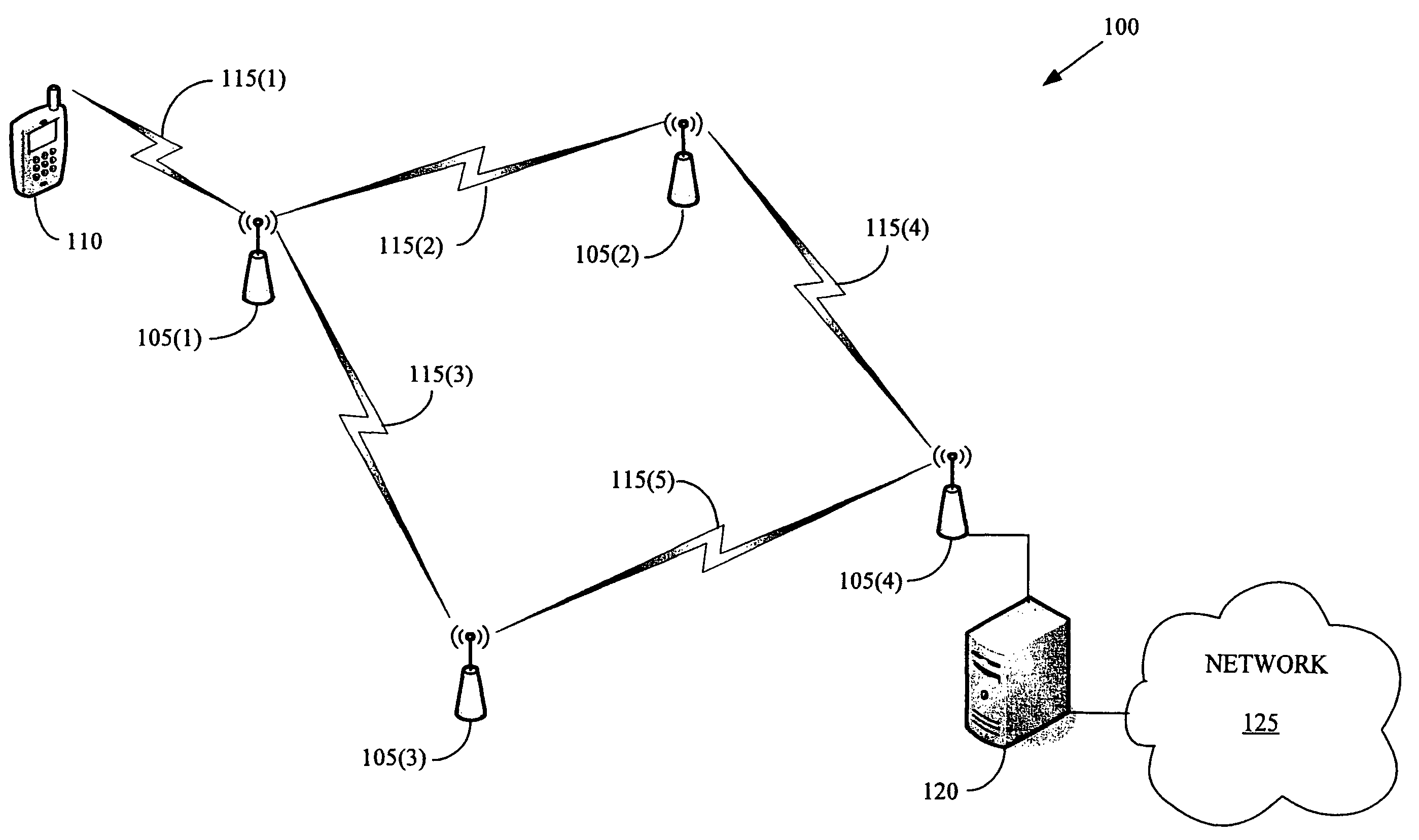 Method of routing and resource allocation in a wireless communication system