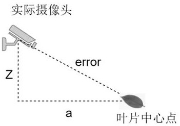 Tea garden inspection system based on visual technology and inspection robot