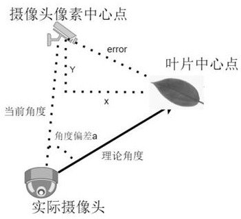 Tea garden inspection system based on visual technology and inspection robot