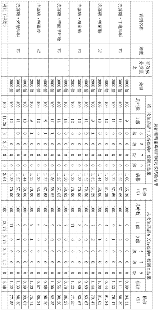 Bactericide composition containing low molecular chitosanchitooligosaccharide