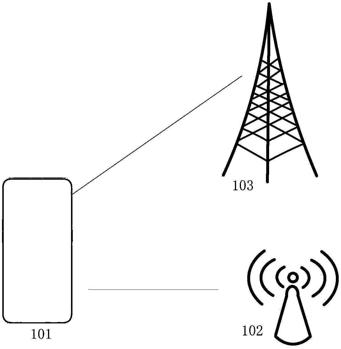 Method for controlling electromagnetic interference and related devices