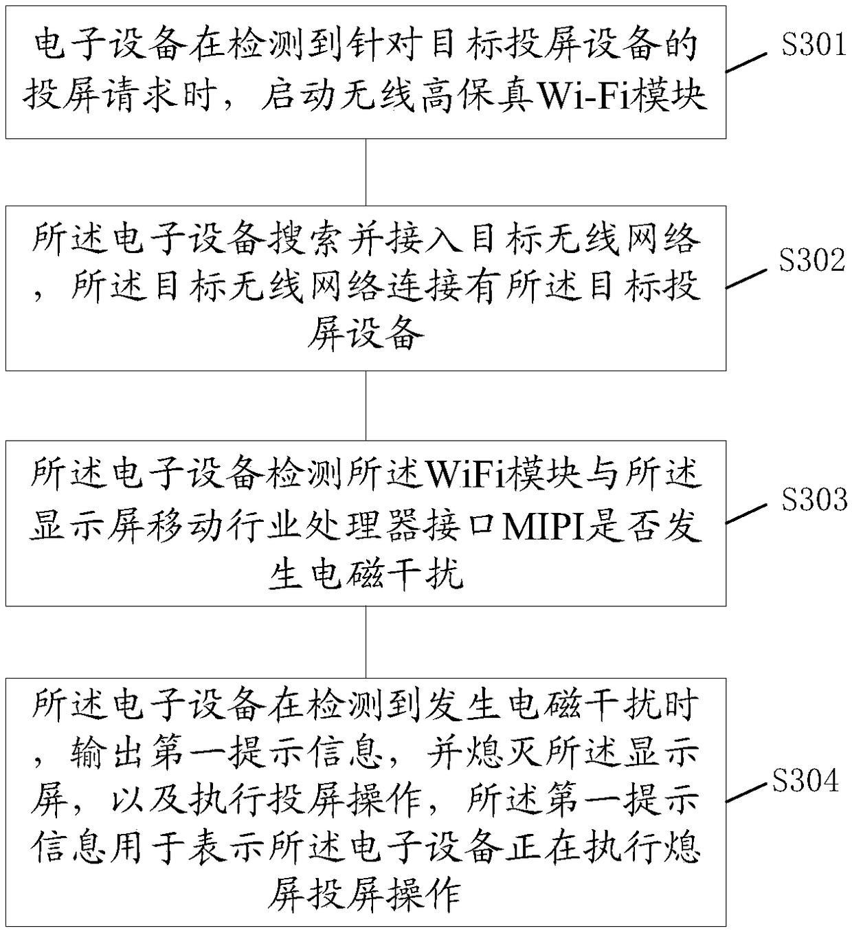 Method for controlling electromagnetic interference and related devices