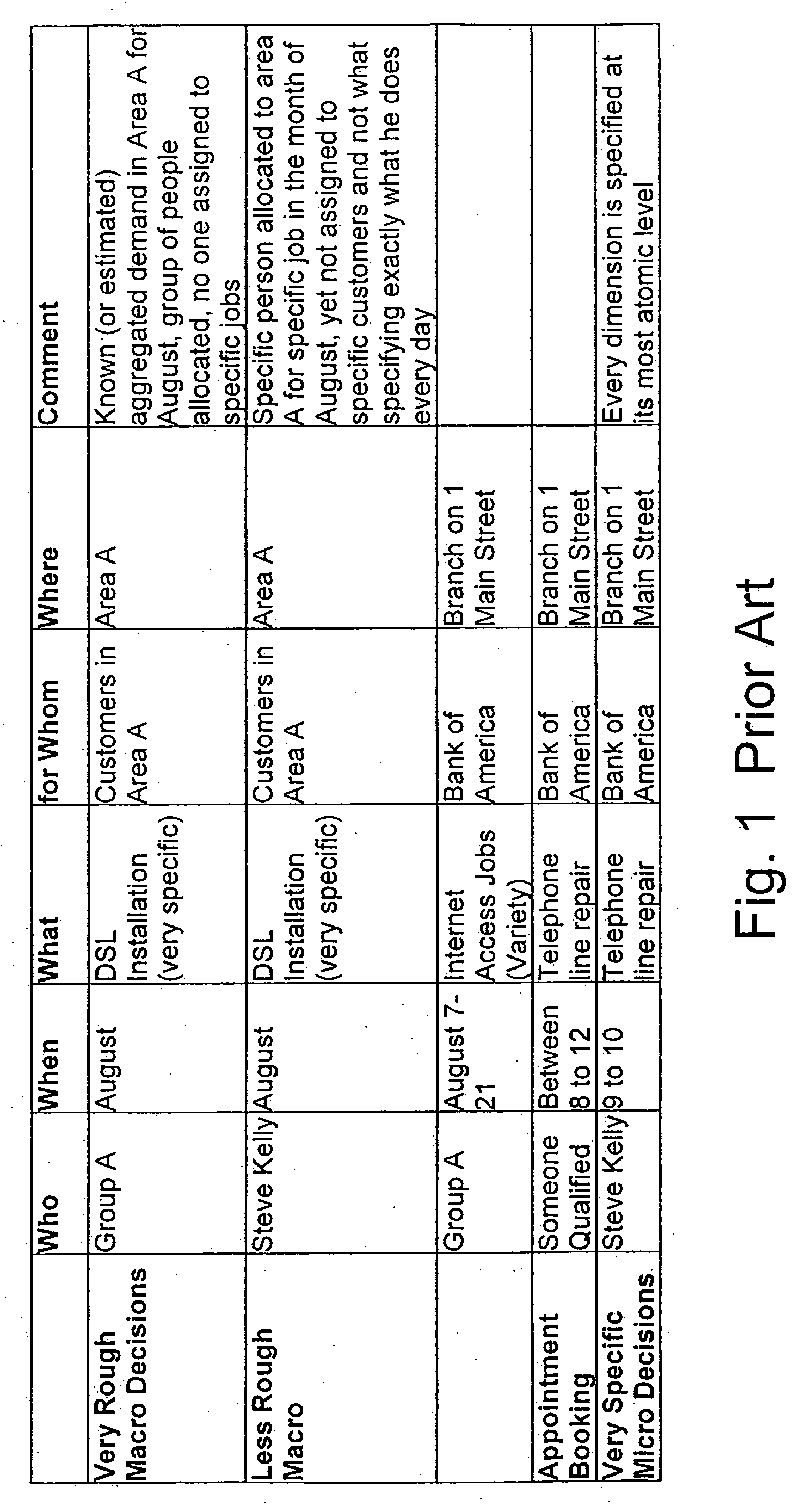 Method and system for assigning human resources to provide services