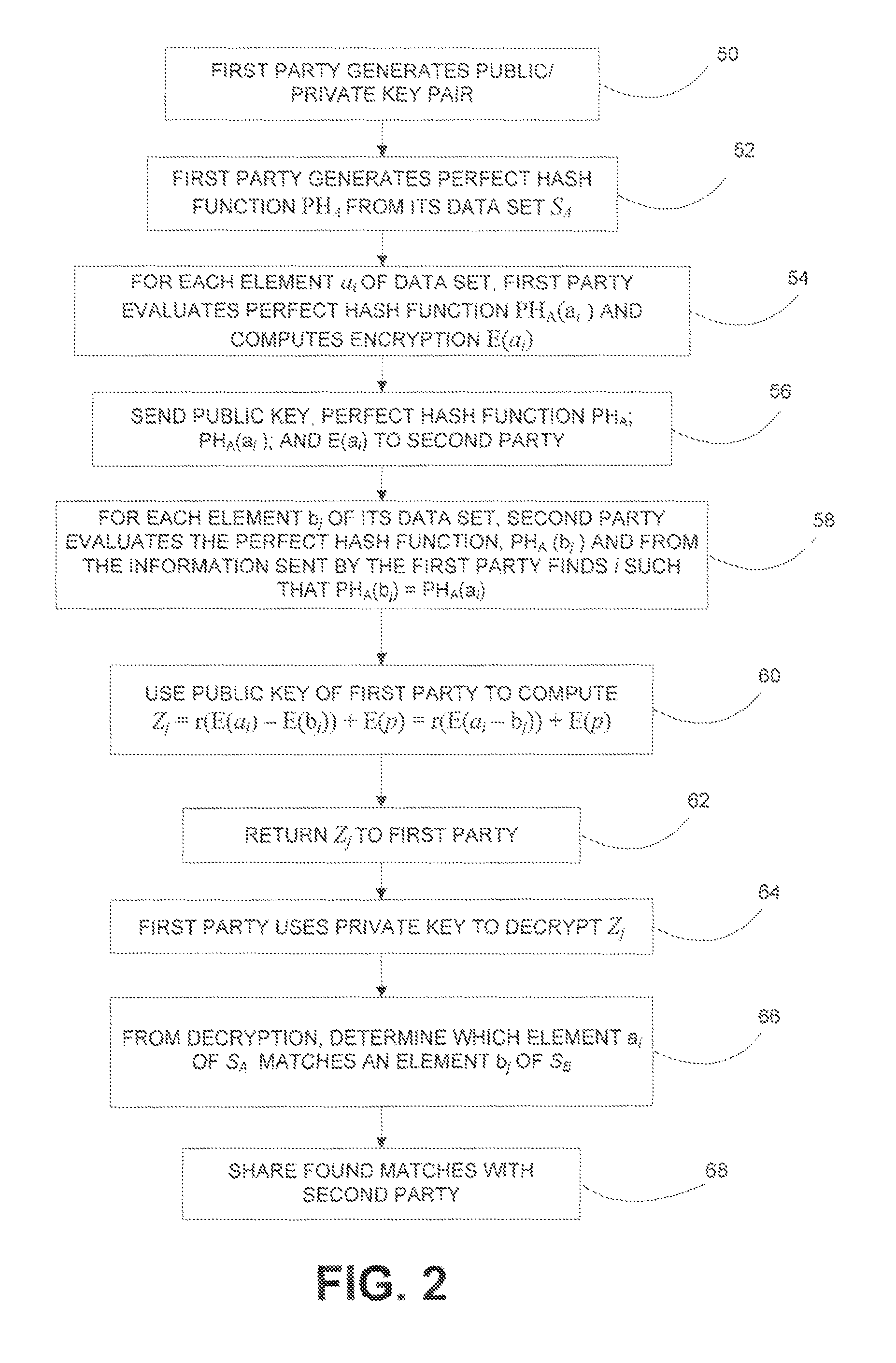 System and method for matching data sets while maintaining privacy of each data set